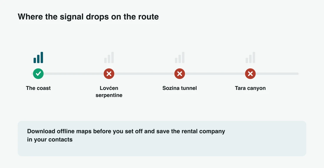 Where the signal drops along the route